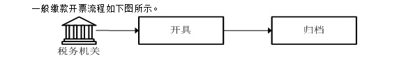 广东省税务局缴款开票流程图