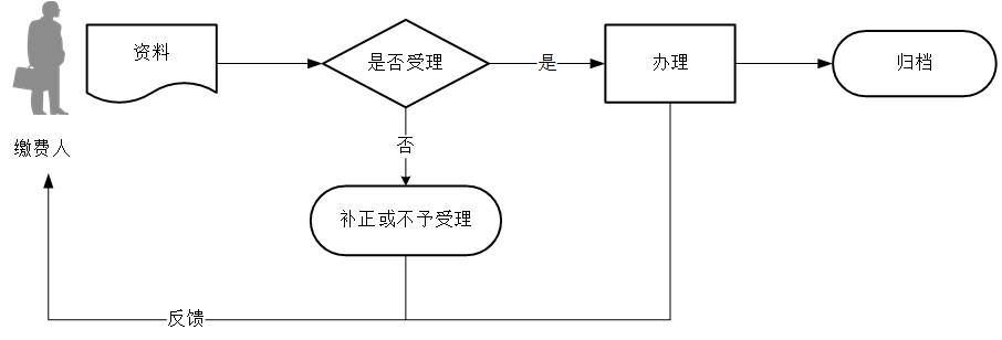 广东省税务局个人一般信息修改流程图