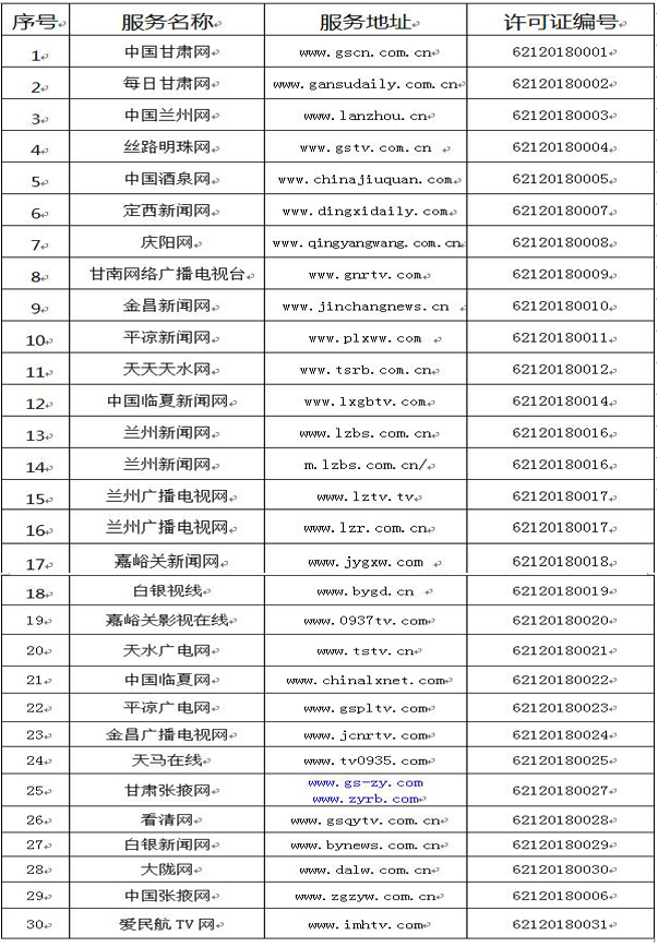 获得互联网新闻信息服务许可的互联网站名单（共30个）