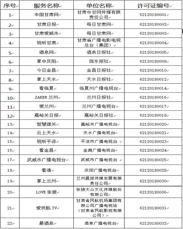 获得互联网新闻信息服务许可的应用程序名单（共22个）