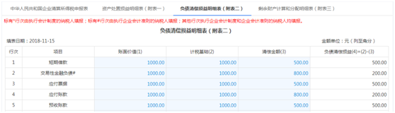 负债清偿损益明细表（附表二）