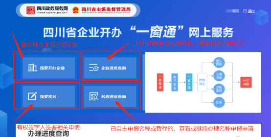 我的办理记录