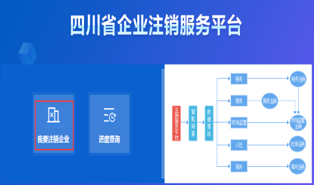 我要注销企业