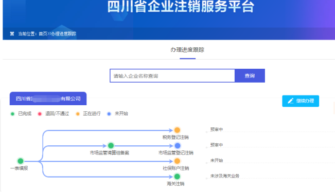 生成个性化的树形示意图