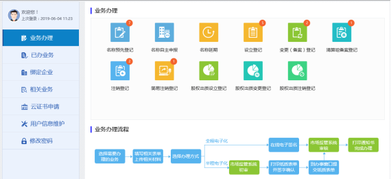 显示此页面即为登陆成功