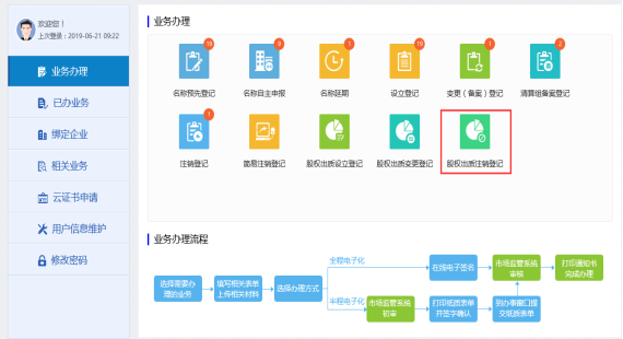进入股权出质注销登记页面