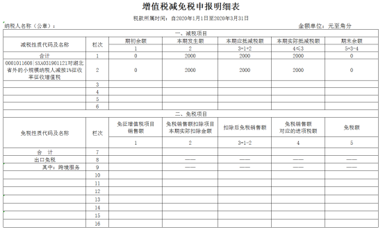 增值税减免税申报明细表