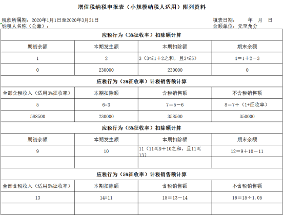 增值税纳税申报表（小规模纳税人适用）附列资料