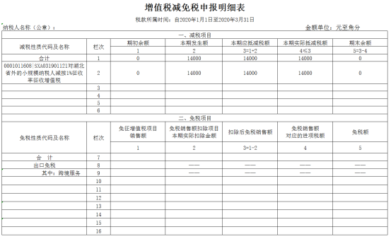 增值税减免税申报明细表