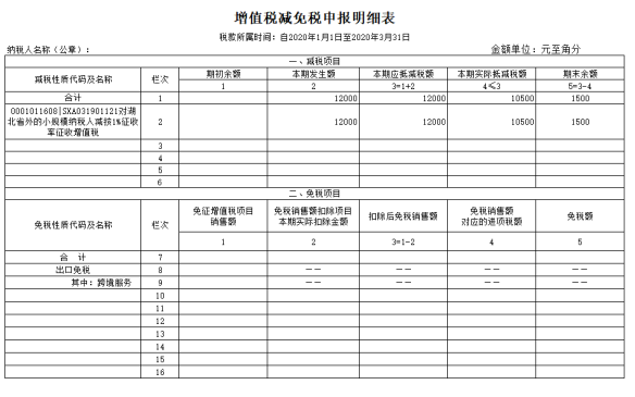 增值税减免税申报明细表