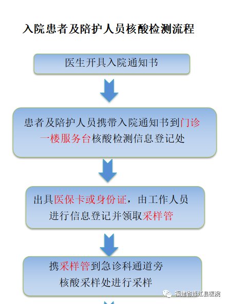 福州连江县医院核酸检测指南