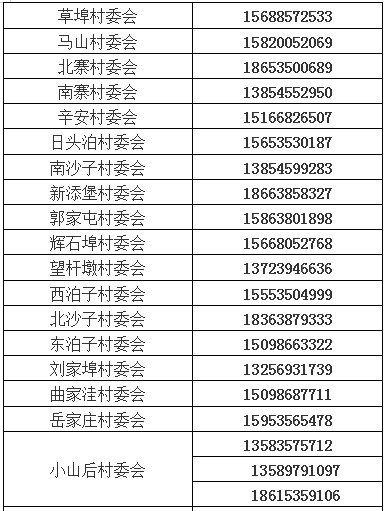 烟台高新区疫情防控咨询电话