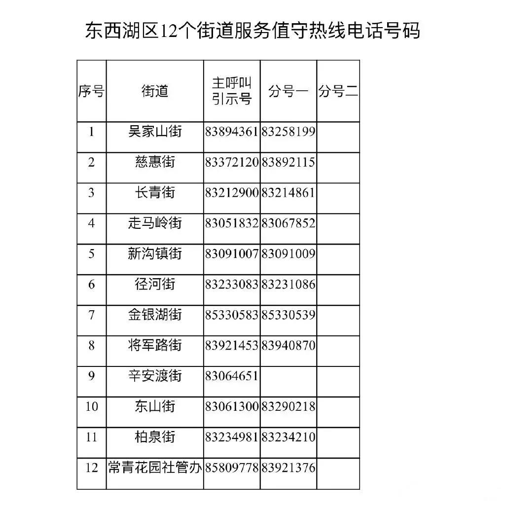 武汉东西湖区街道服务值守热线