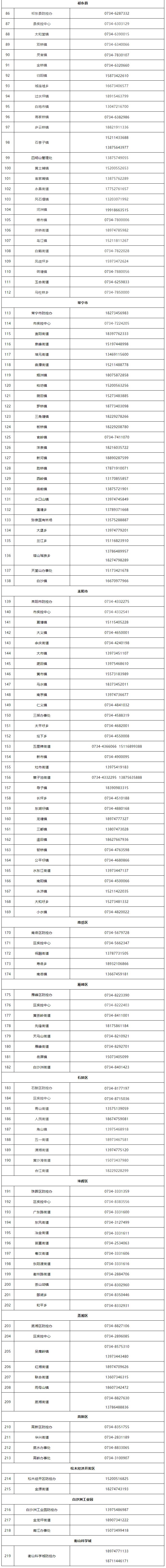 衡阳市各级疫情防控咨询电话