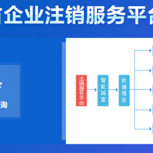 四川省市场监督管理局内资合伙企业（一般注销程序）操作指南