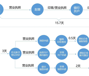 揭阳市政务服务中心 “开办企业一窗受理”专用窗口办事指南