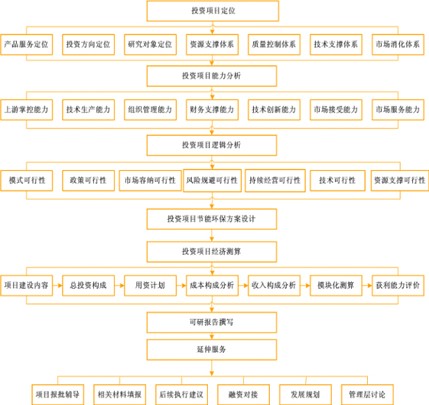 代办网