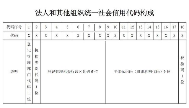 统一社会信用代码