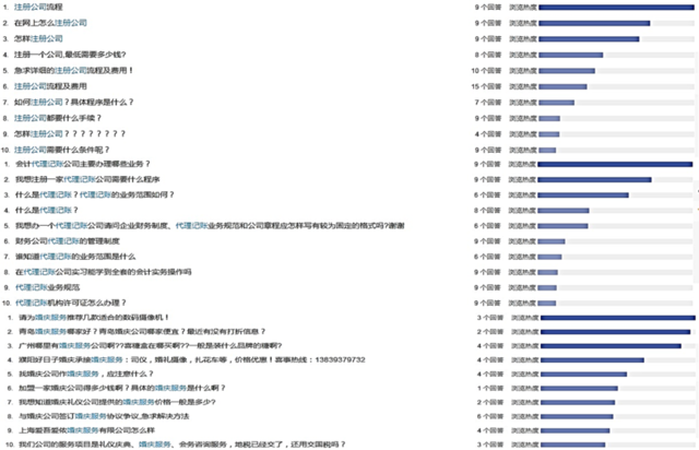 代办网 代办网