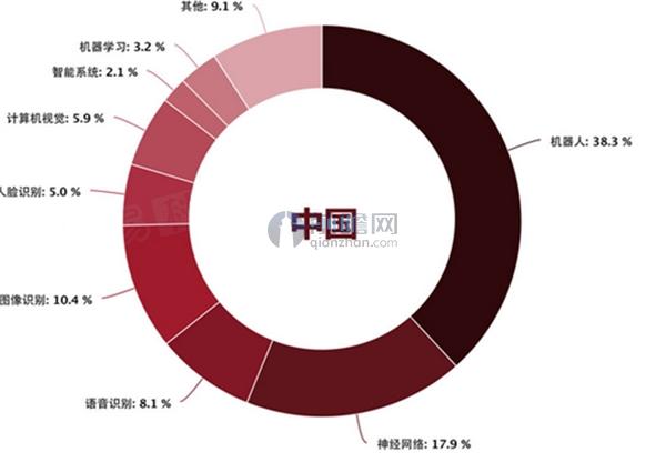 代办网