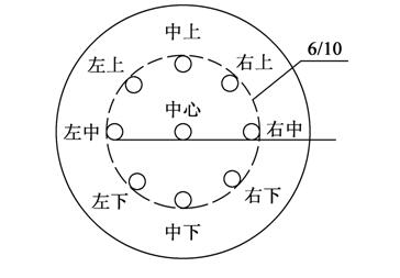  台球击点