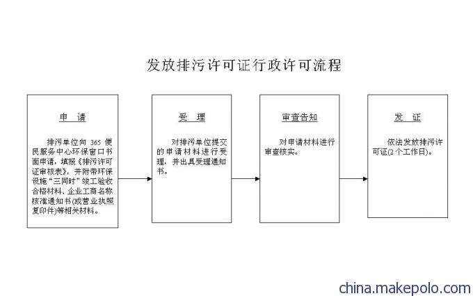 排污许可证流程