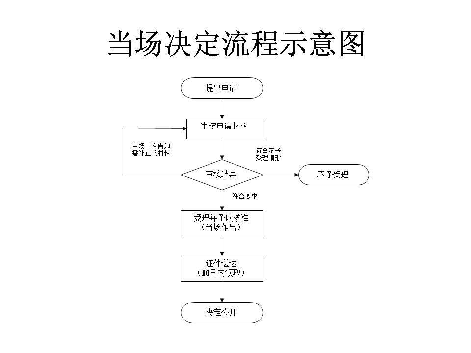 上海宝山区公司注销登记流程