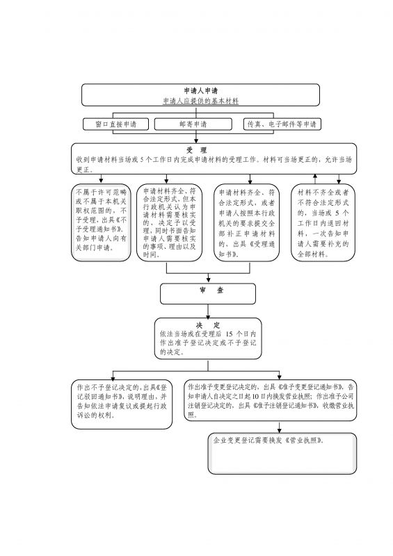 河南政务服务网公司注销登记流程