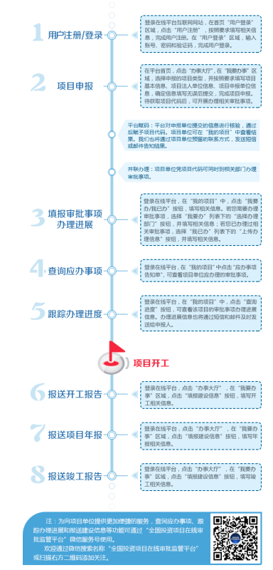 全国投资项目在线审批监管平台