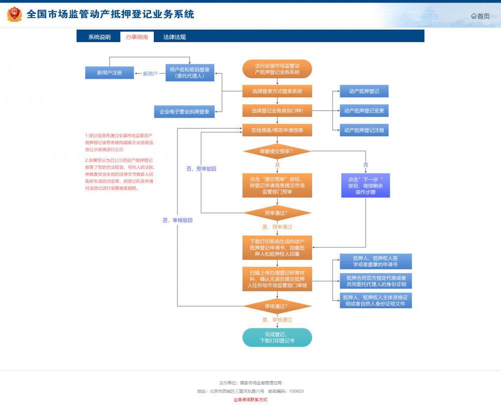 北京动产抵押登记流程图