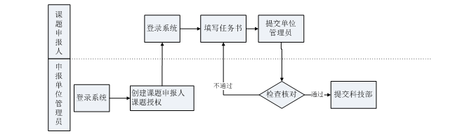 报流程图