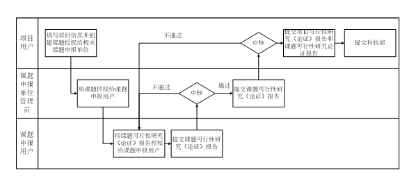 系统流程图