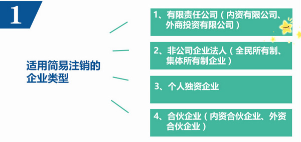 上海公司简易注销适用对象