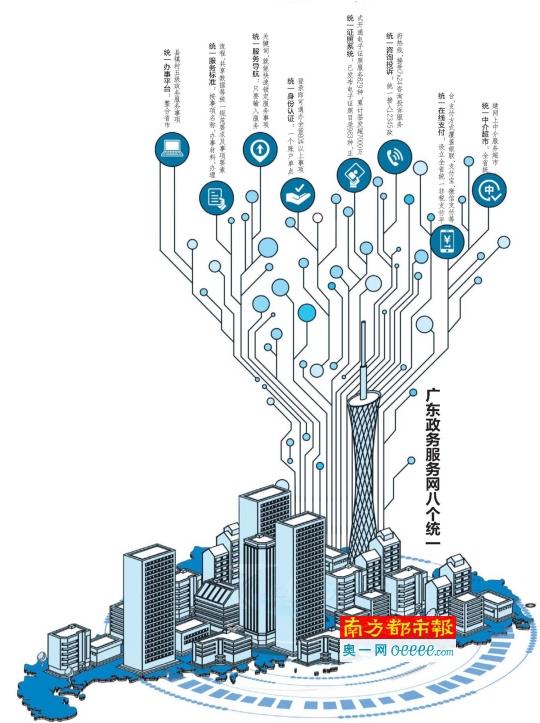 广东政务服务网