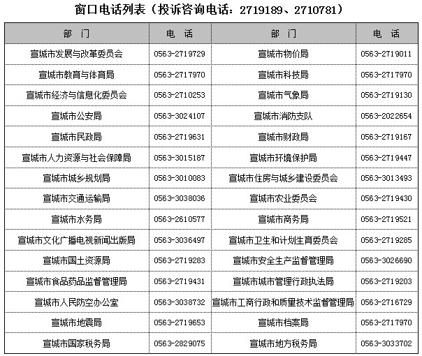 宣城市政务服务大厅咨询电话