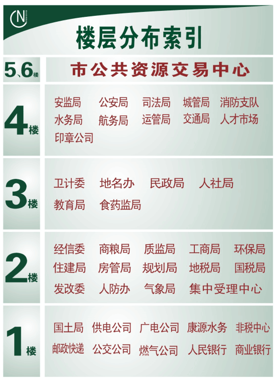 南充行政服务中心分布图