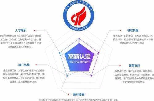 申请高新技术企业认定有哪些好处