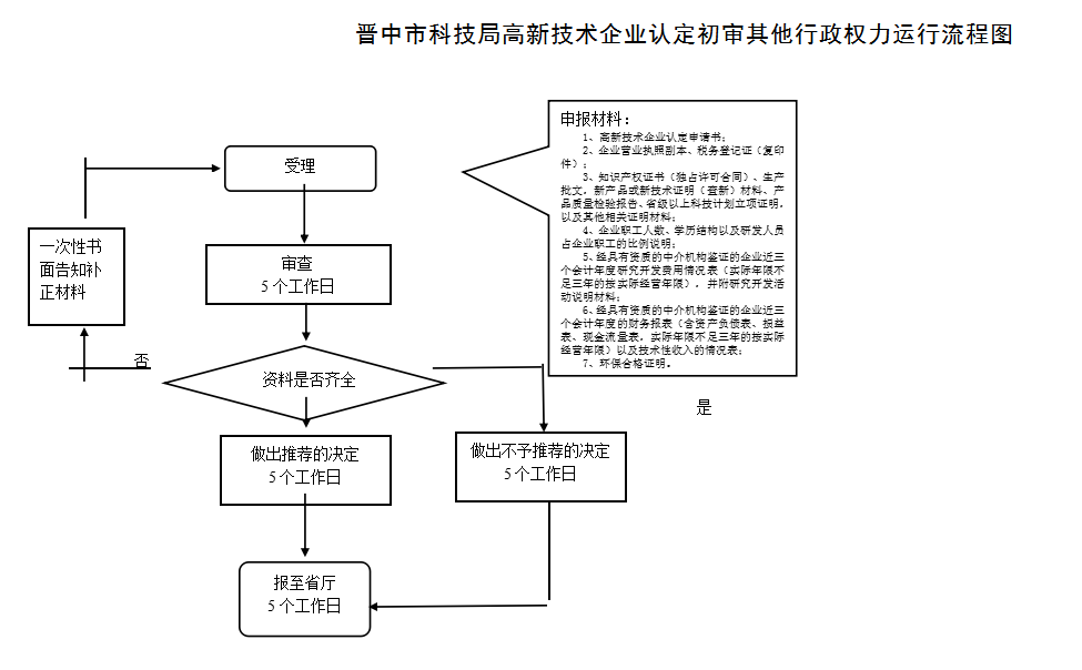 晋中市高新技术企业认定申请流程