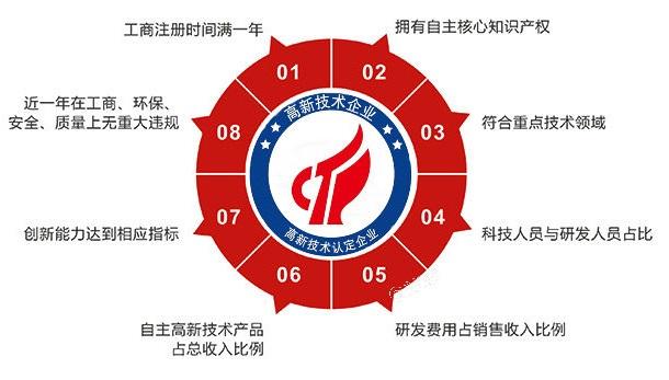 高新技术企业认定申请条件