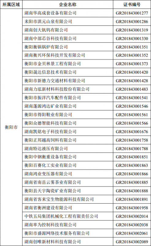 衡阳市高新技术企业名单 衡阳市高新技术企业名单