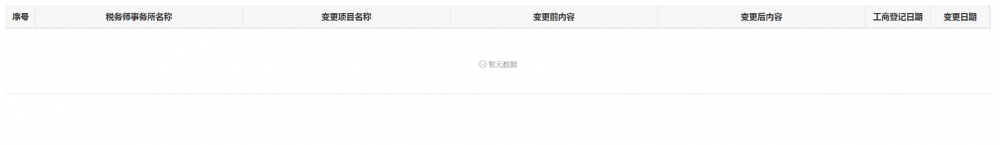 税务师事务所行政登记变更信息查询