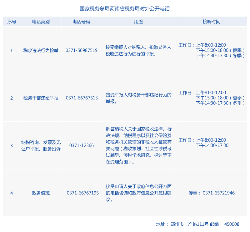 河南省税务局税收违法举报电话