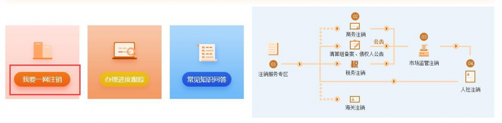 进入简易注销办理进度跟踪页面