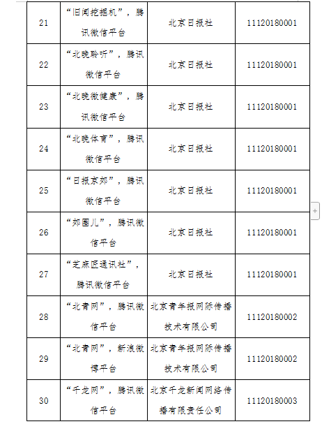 北京市网信办批准的互联网新闻信息服务单位