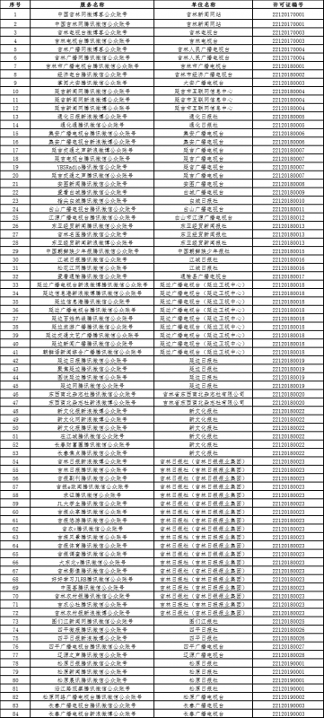 获得互联网新闻信息服务许可的公众账号名单