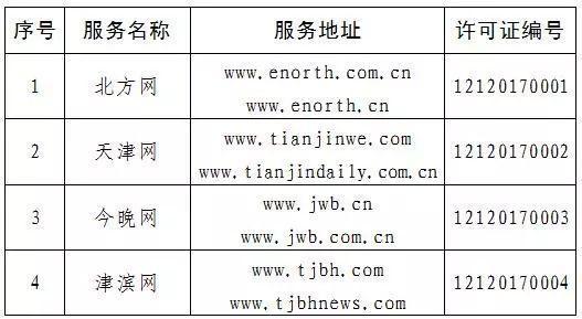 获得互联网新闻信息服务许可的互联网站名单（共4个）