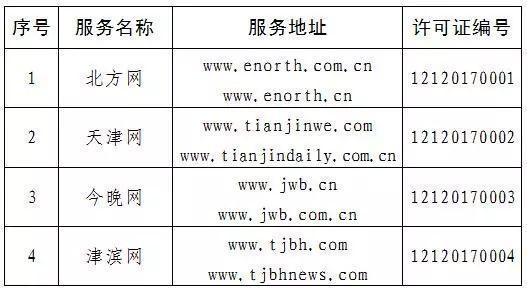 获得互联网新闻信息服务许可的互联网站名单(共4个) 获得互联网新闻信息服务许可的互联网站名单(共4个)