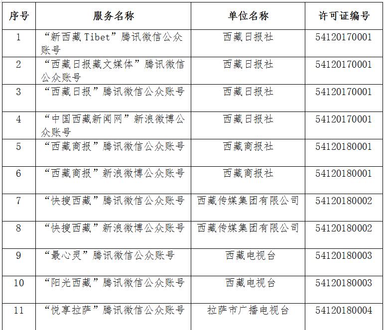 获得互联网新闻信息服务许可的公众账号名单（共24个）