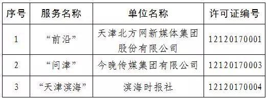 获得互联网新闻信息服务许可的应用程序名单（共3个）