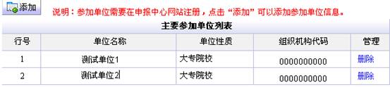 主要参加单位